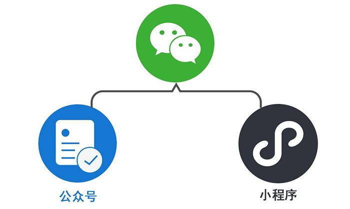 京黔互連