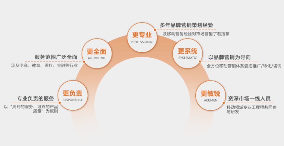 京黔互連 京黔互連