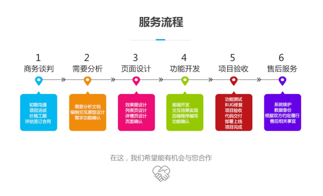 京黔互連 京黔互連
