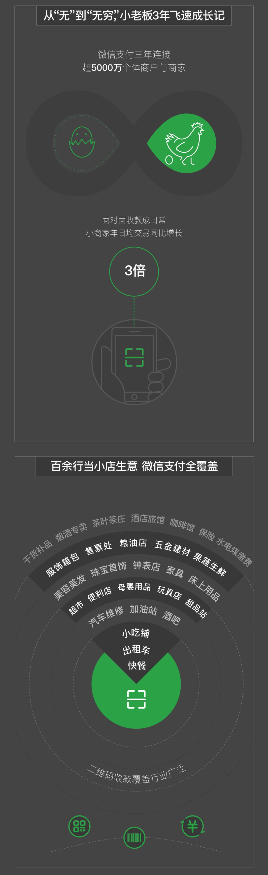 京黔互連 京黔互連