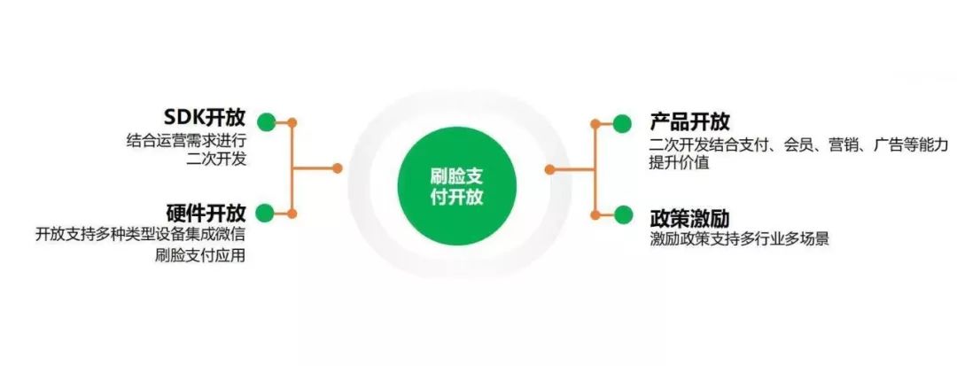 京黔互連