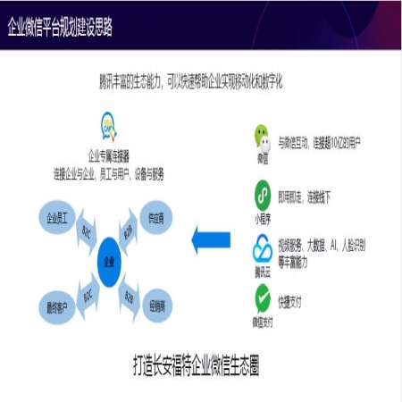 微信公開課重慶站：用企業微信省錢，用政務服務小程序省心